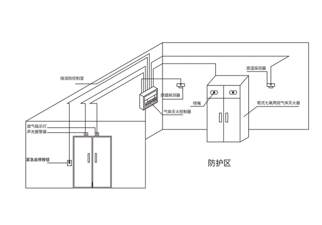 齐力消防丨柜式七氟丙烷气体灭火装置安装示意图